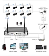 8ch cctv dvr kit